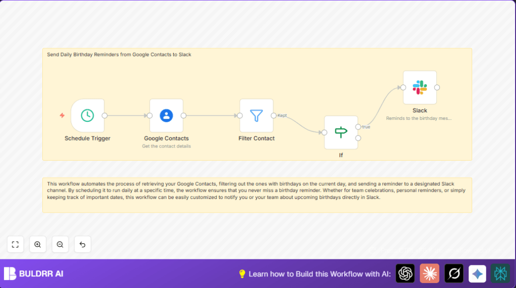 Automate birthday reminders with n8n and Google Contacts