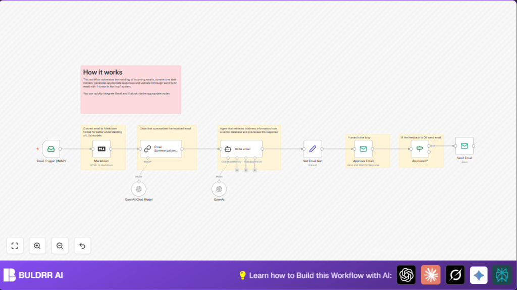 Automate email replies with n8n and IMAP