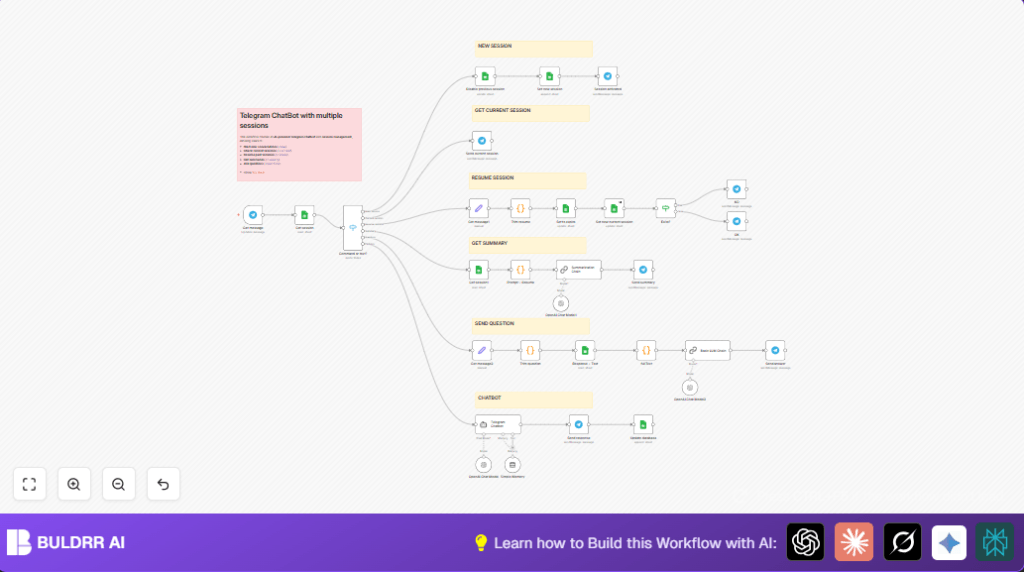 Automate Telegram chatbot with n8n and OpenAI