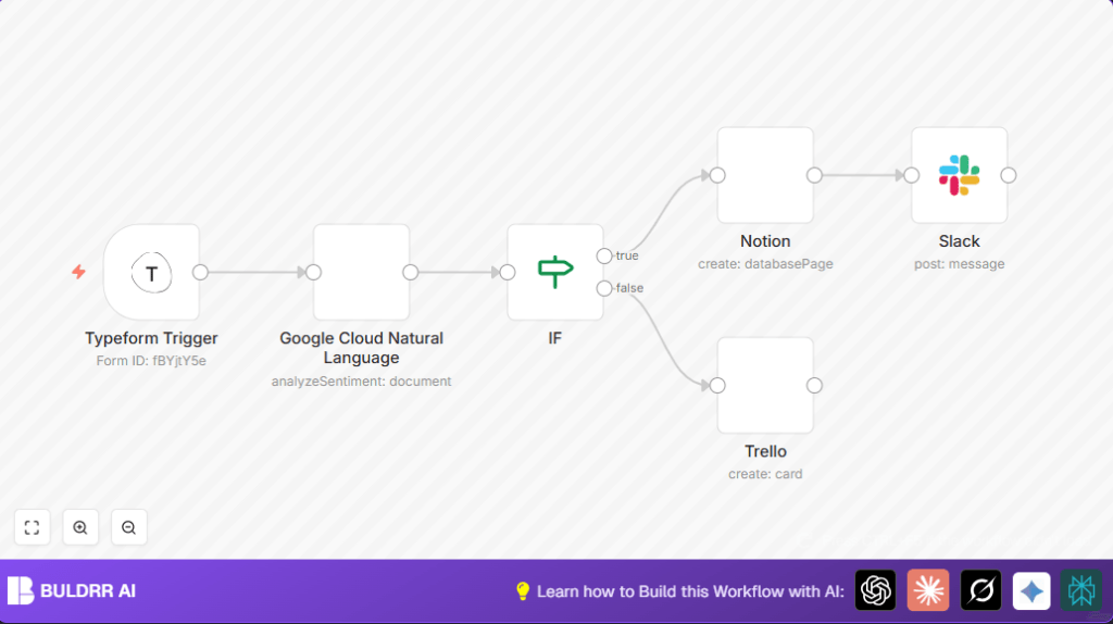 Automate sentiment analysis with n8n and Typeform