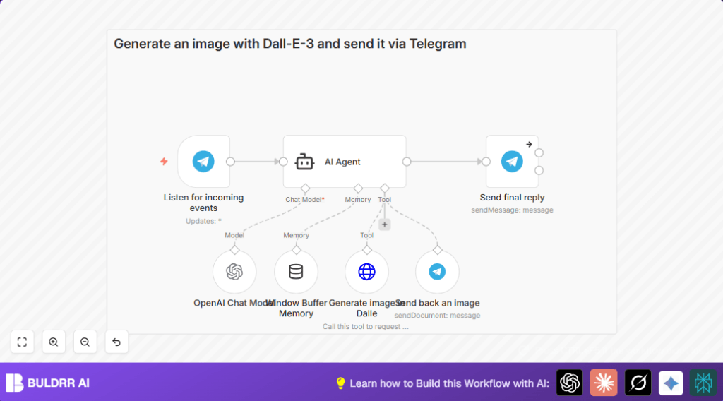 Automate Telegram AI bot with n8n and LangChain
