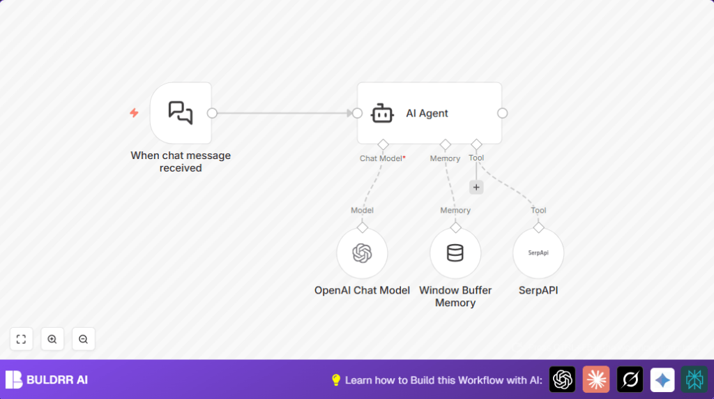 Automate chat with n8n and LangChain