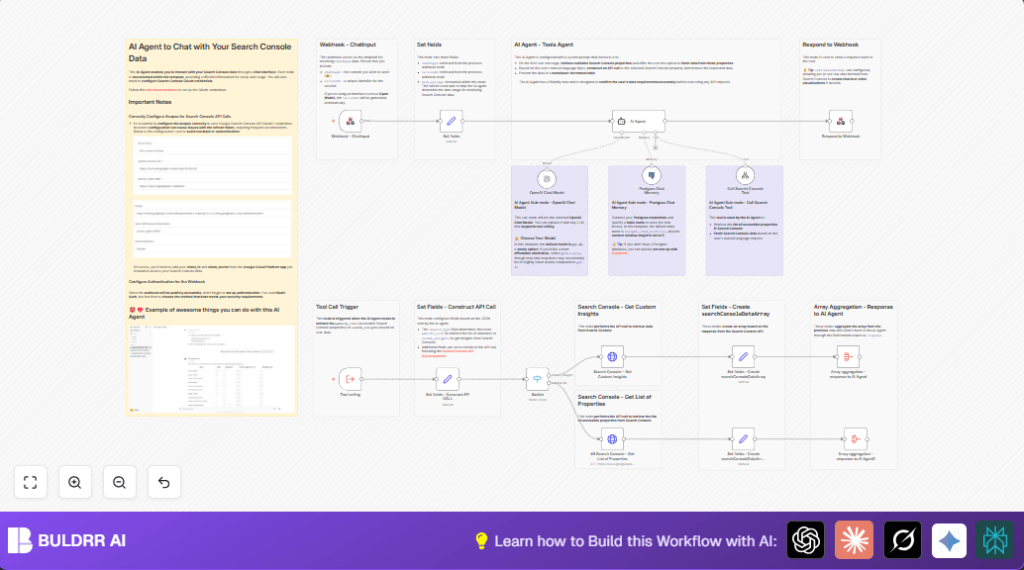 Chat with Search Console data using n8n and OpenAI