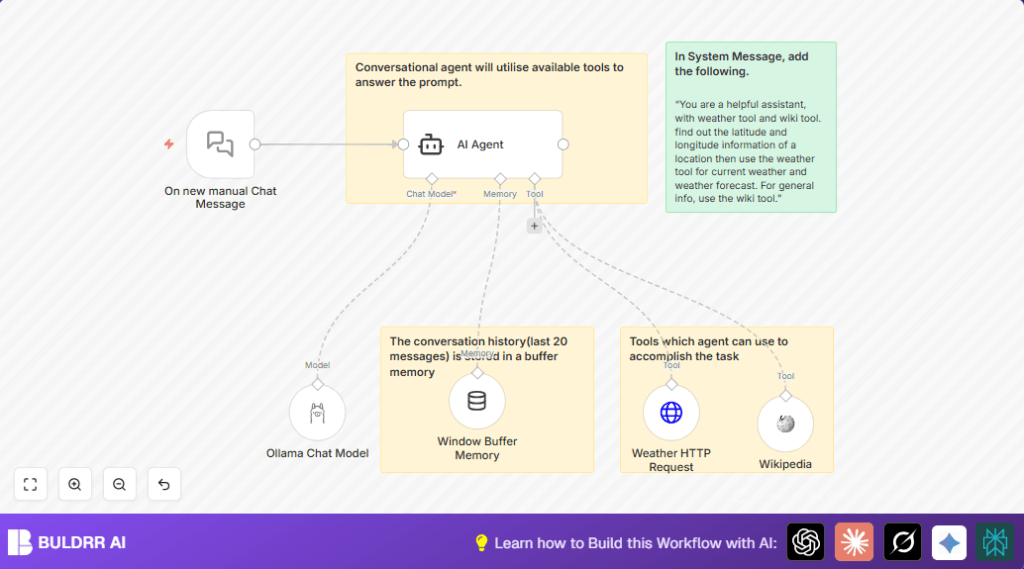 Automate AI chat with LangChain and n8n