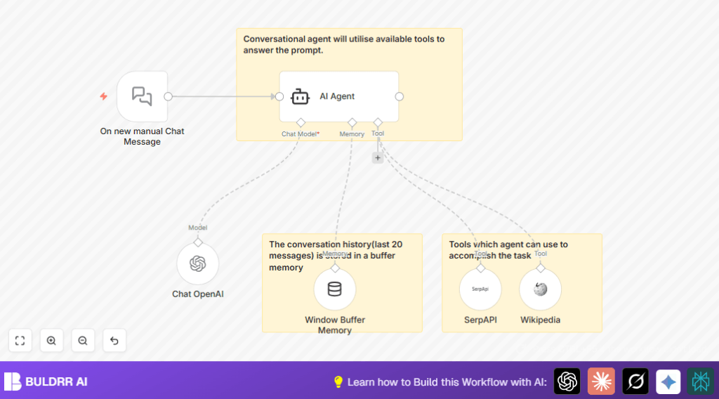 Automate chat with n8n and LangChain