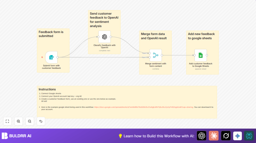 Automate feedback with n8n and OpenAI