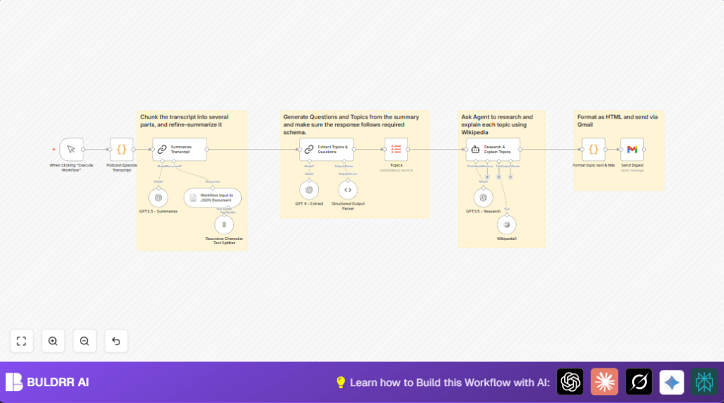 Automate podcast summaries with n8n and OpenAI