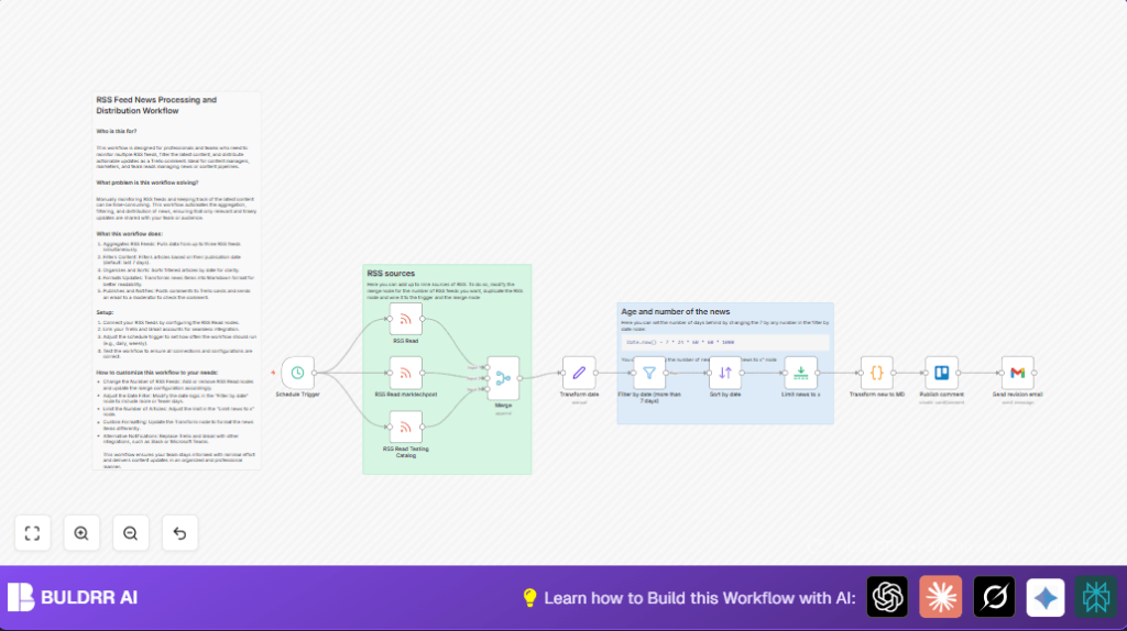 Automate RSS to Trello with n8n