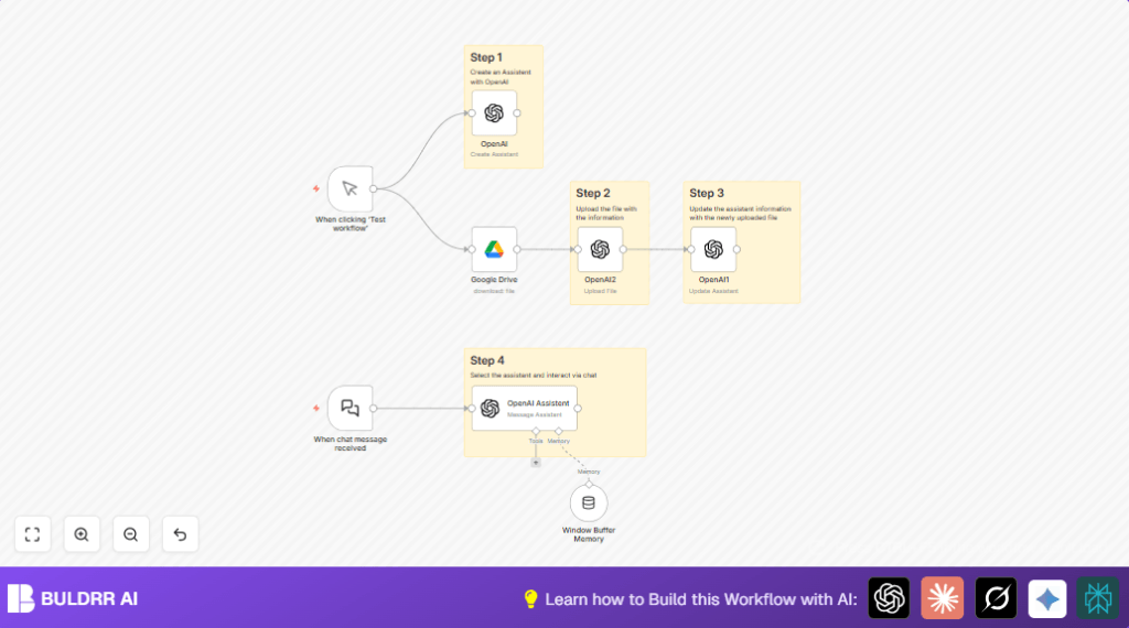 Automate OpenAI assistant with Google Drive and n8n