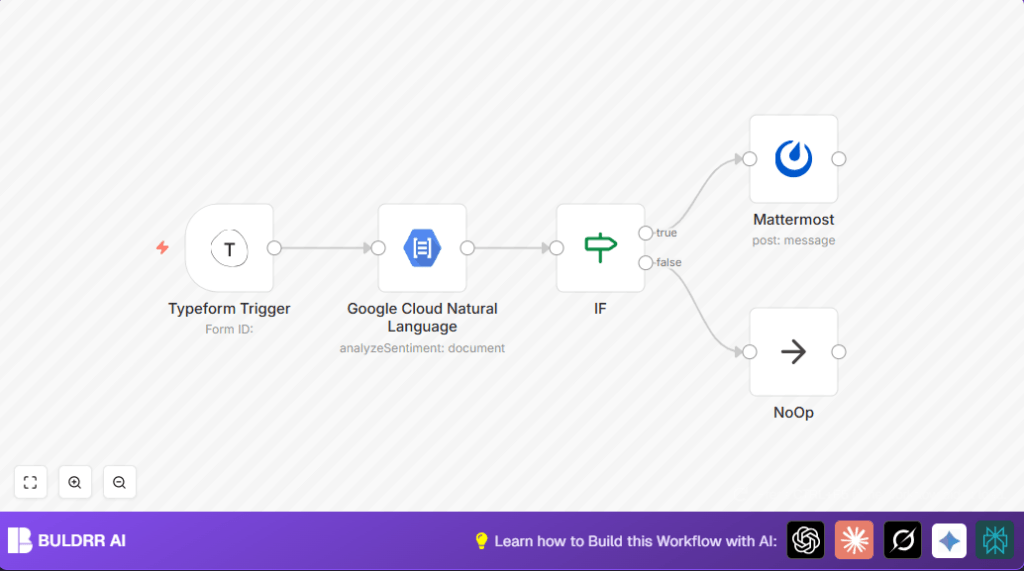 Automate feedback analysis with n8n and Typeform