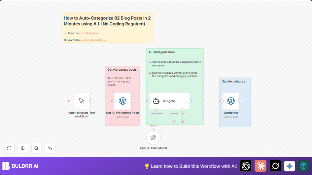 Auto categorize WordPress posts with n8n and AI
