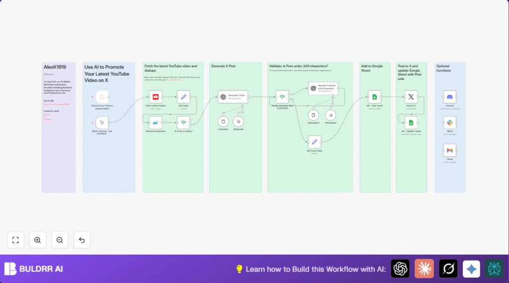 Automate YouTube to X with n8n and OpenAI