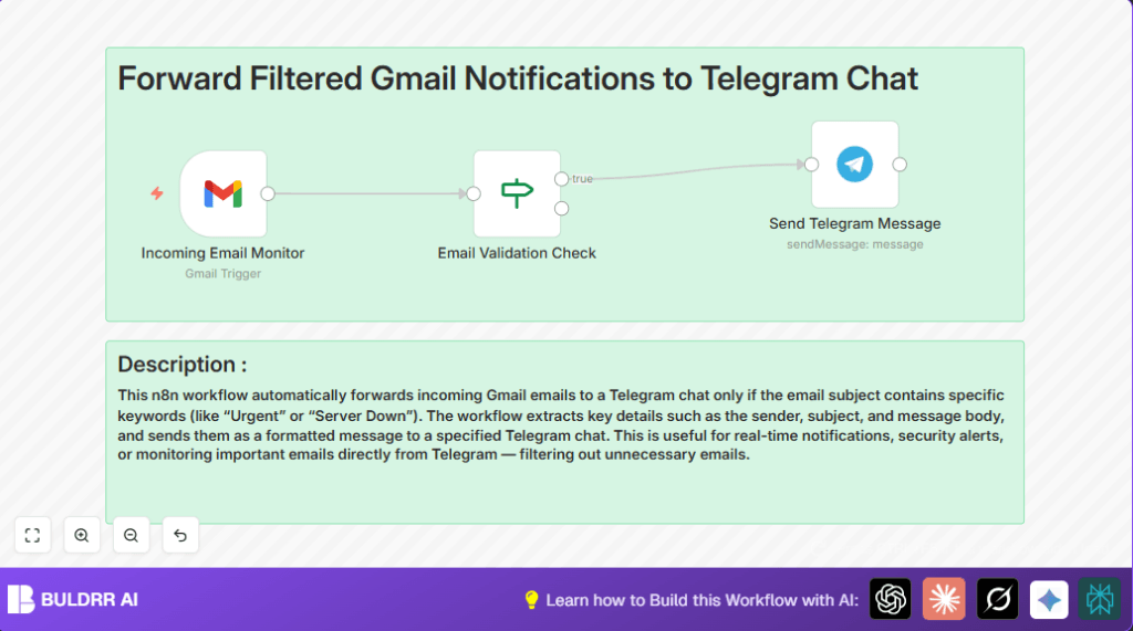 Automate Gmail to Telegram with n8n