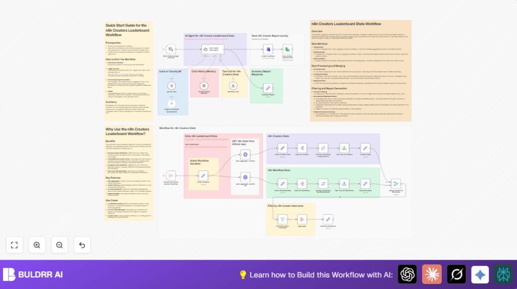 Automate leaderboard stats with n8n and AI agents