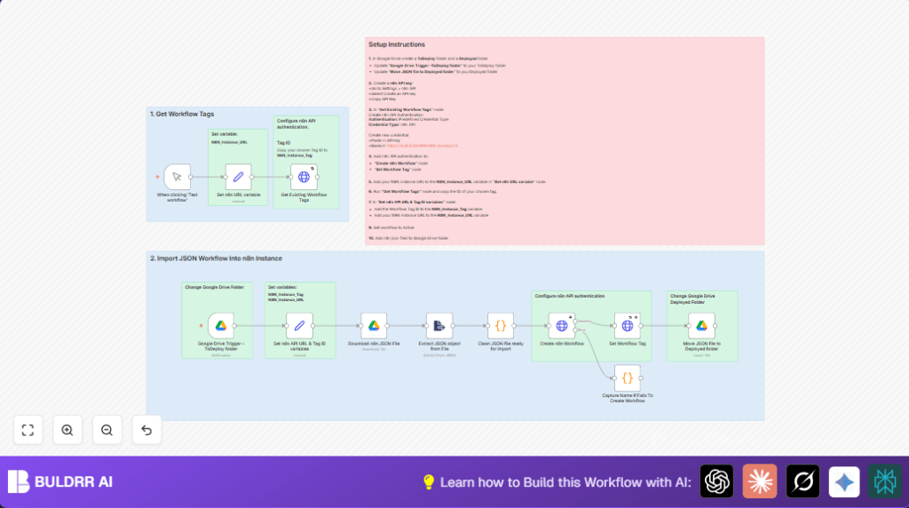 Automate n8n workflow deployment with Google Drive