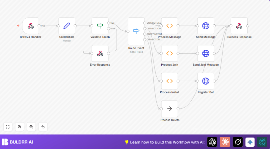 Automate Bitrix24 chatbot with n8n and Webhook