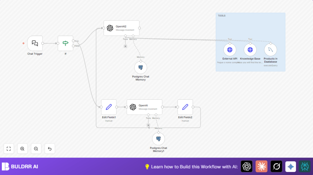 Automate chatbot interactions with n8n and OpenAI