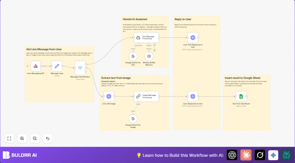Automate pay slip text with n8n and Google