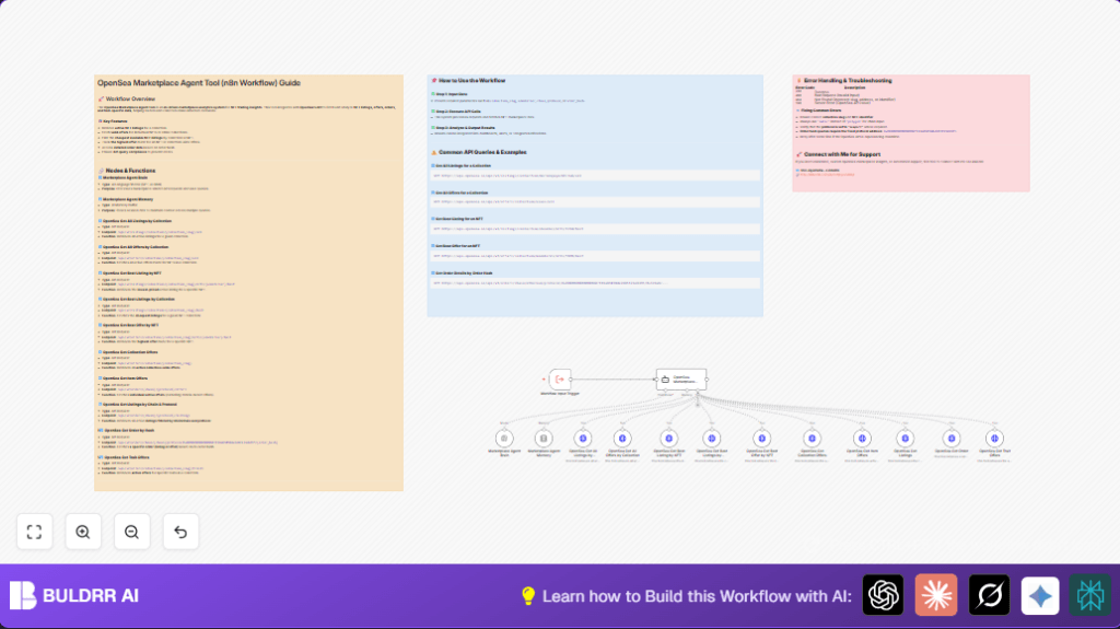 Automate OpenSea NFT data with n8n and AI agent
