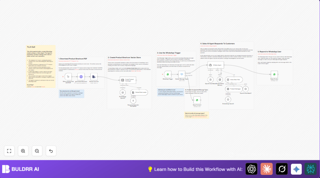 Automate WhatsApp sales with n8n and AI agents