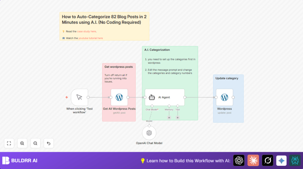 Auto categorize WordPress posts with n8n and AI Agent