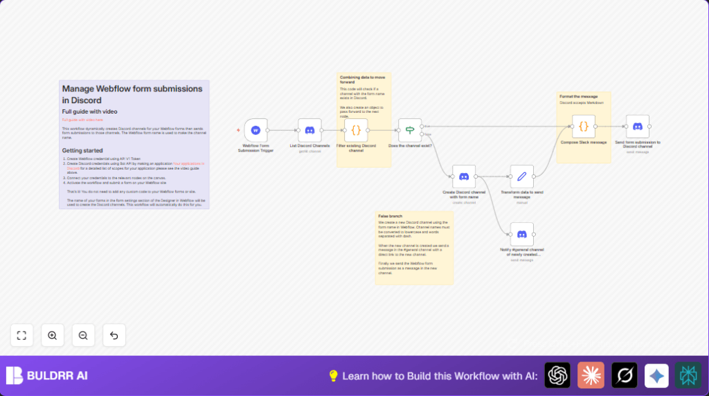 Automate Discord channels with Webflow and n8n