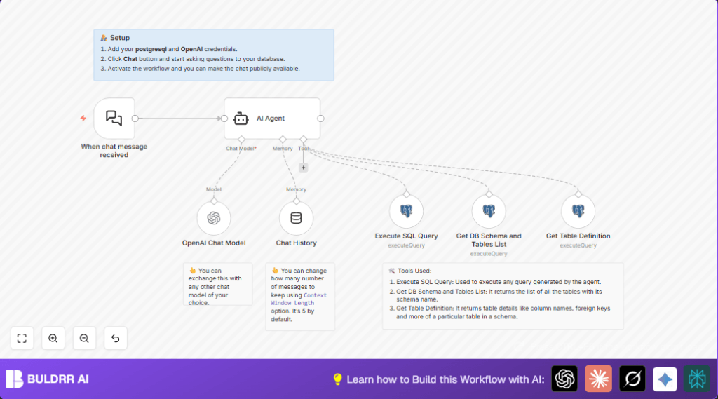 Chat with PostgreSQL using n8n and AI