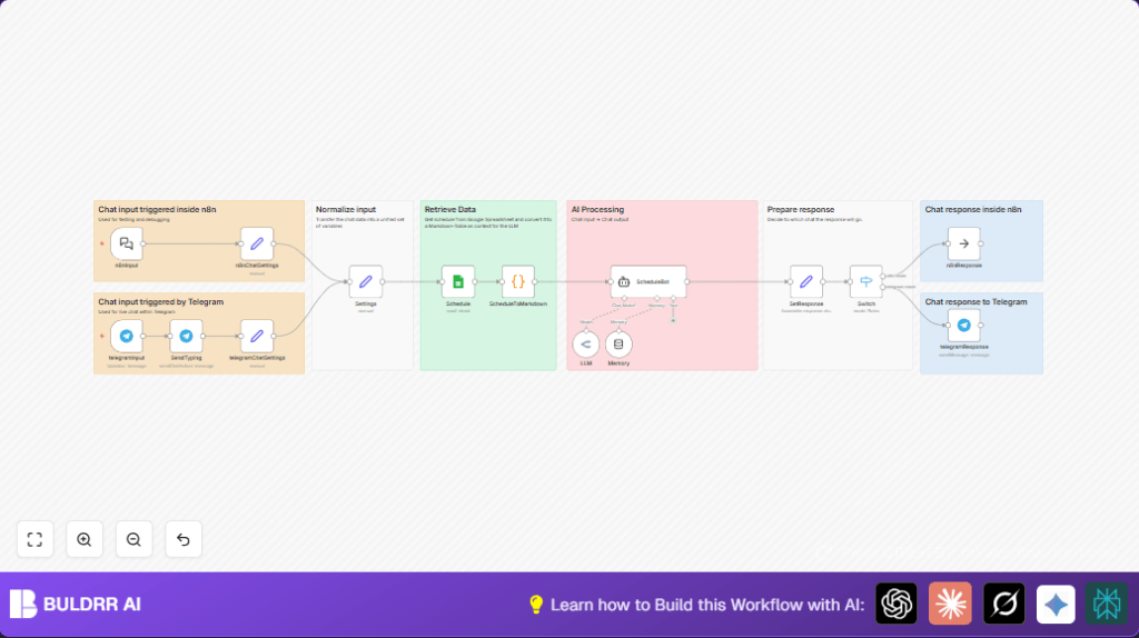 Automate meetup scheduling with n8n and Telegram