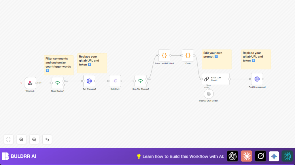 Automate GitLab code review with n8n and HTTP Request