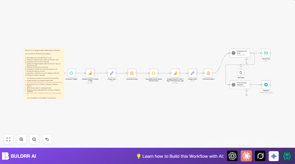 Automate Google Analytics reports with n8n and OpenAI