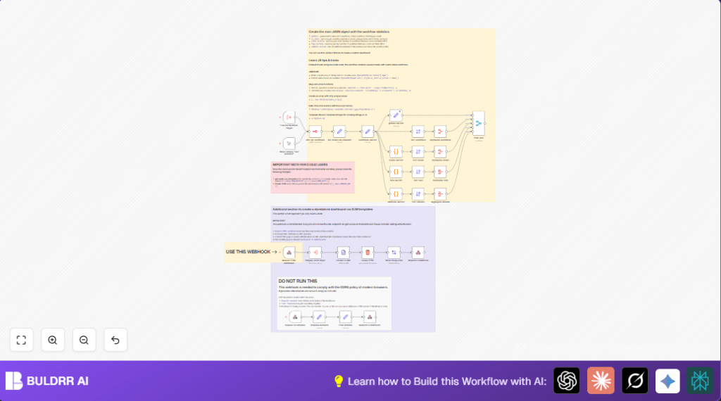 Automate dashboard metrics with n8n and Code