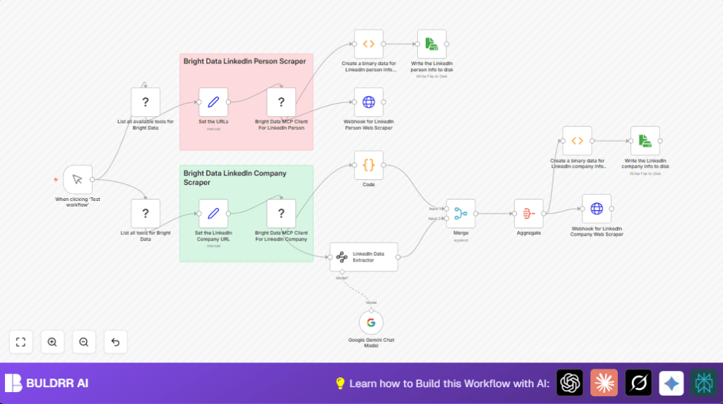 Automate LinkedIn data with n8n and Bright Data
