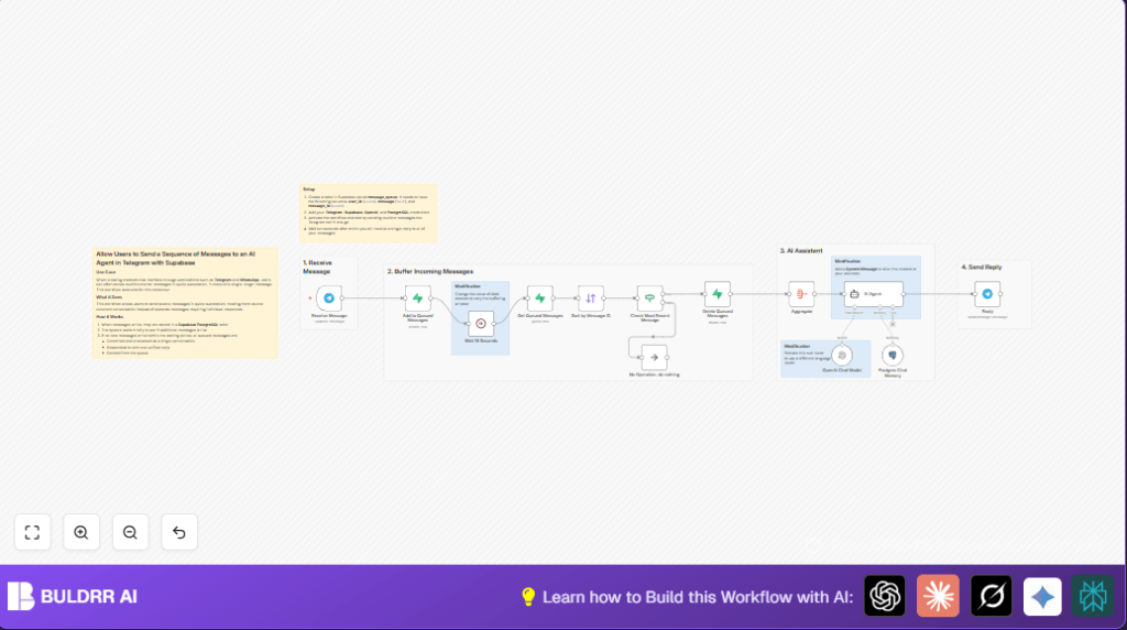 Automate Telegram messages with n8n and Supabase