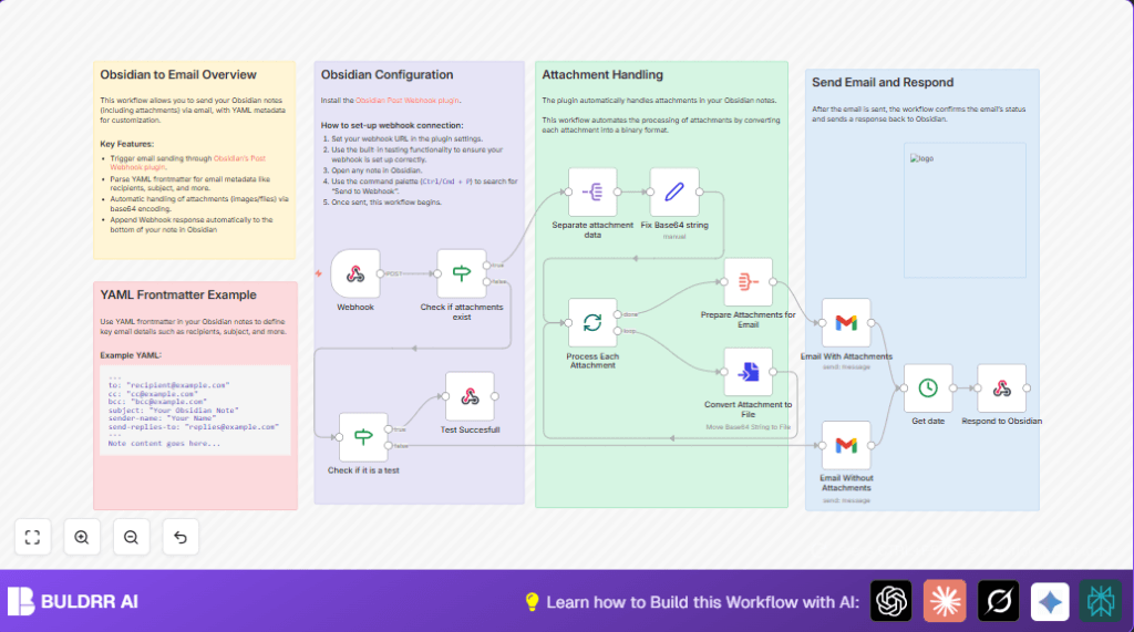 Send Obsidian notes via Gmail with n8n