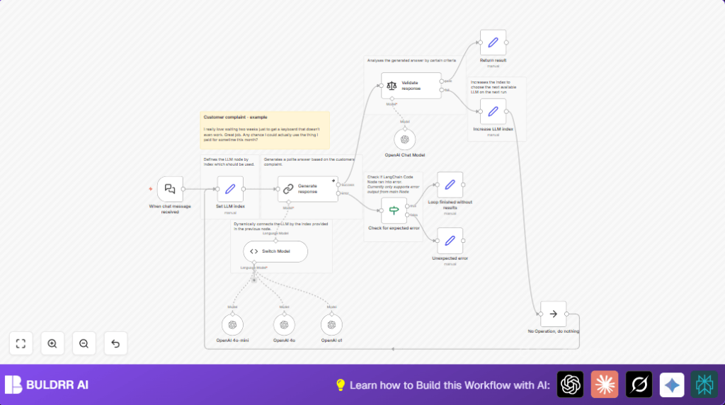 Automate customer support with n8n and OpenAI