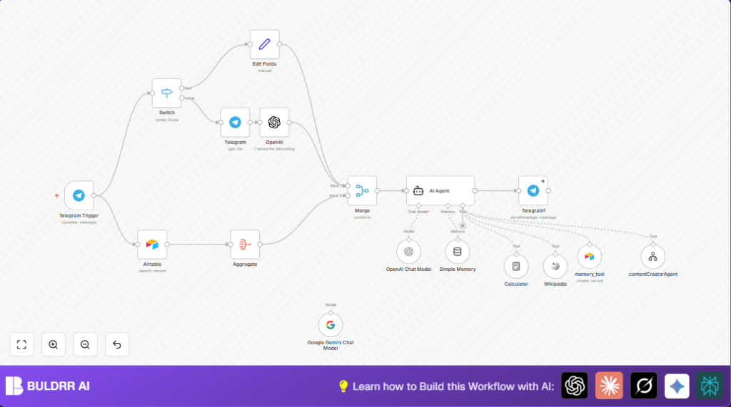 Automate signal processing with n8n and Telegram