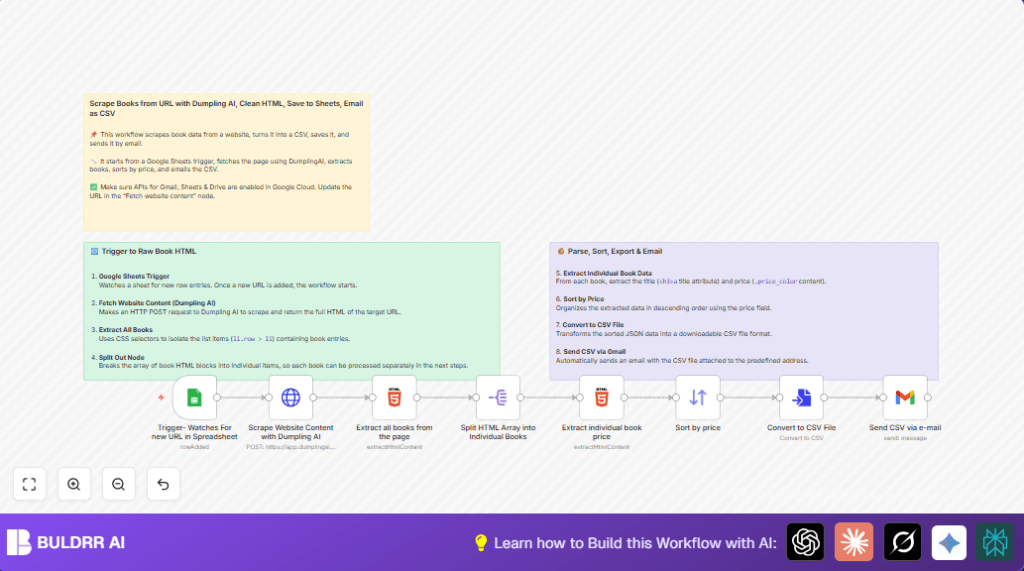 Automate book data with n8n and Google Sheets