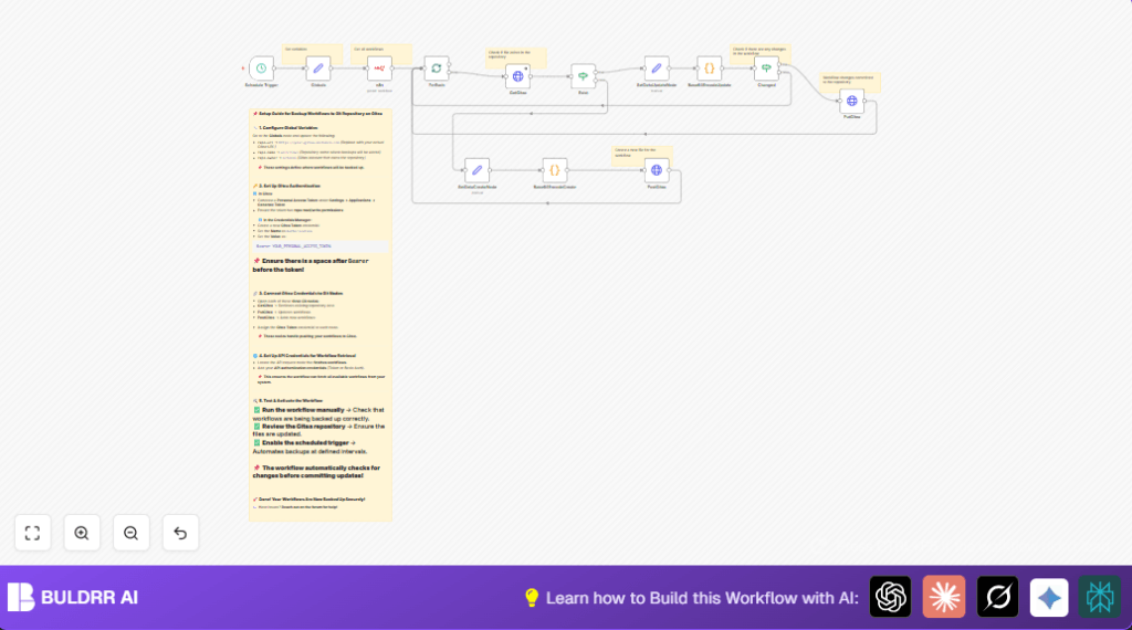 Automate n8n workflow backup to Gitea
