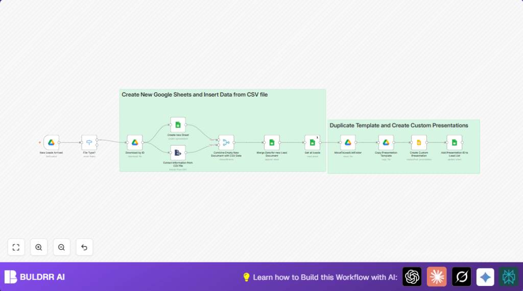 Automate sales with n8n and Google Sheets