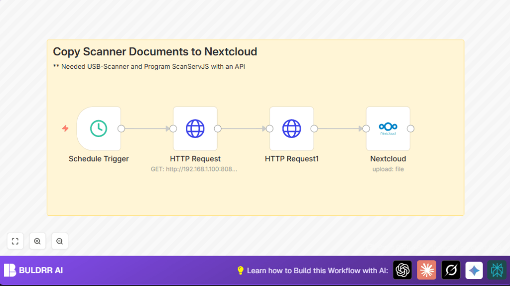 Automate PDF scans with n8n and Nextcloud