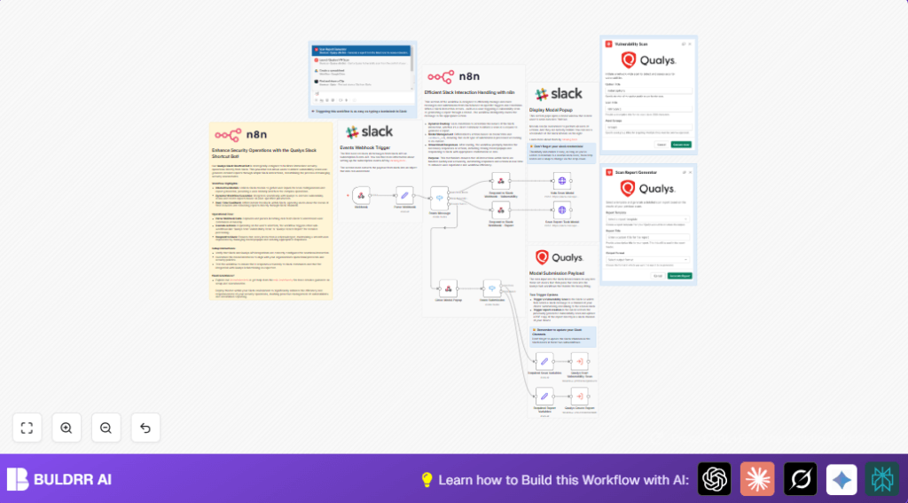 Automate Qualys scans with n8n and Slack
