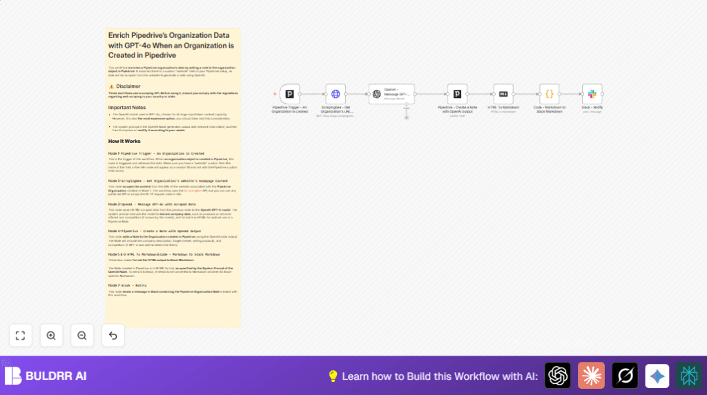 Automate Pipedrive notes with n8n and GPT-4
