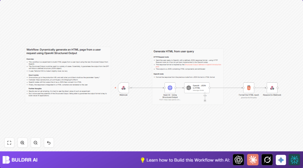 Generate HTML with OpenAI in n8n