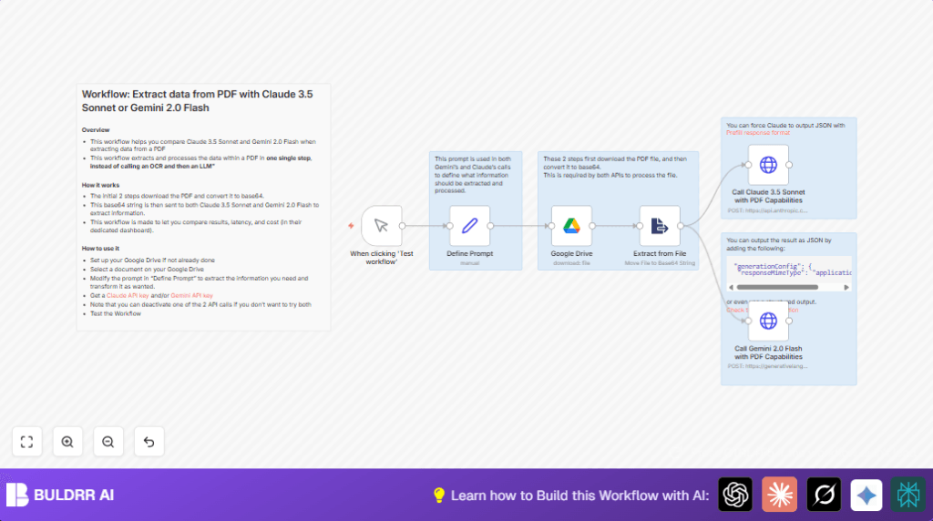 Extract PDF data with n8n and Claude 3.5