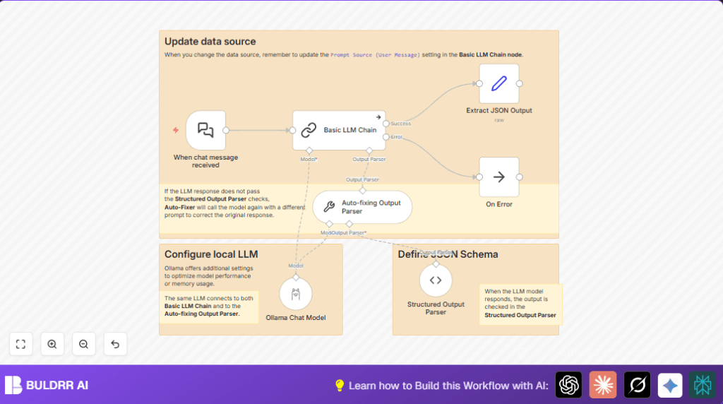 Automate personal data with n8n and LLM