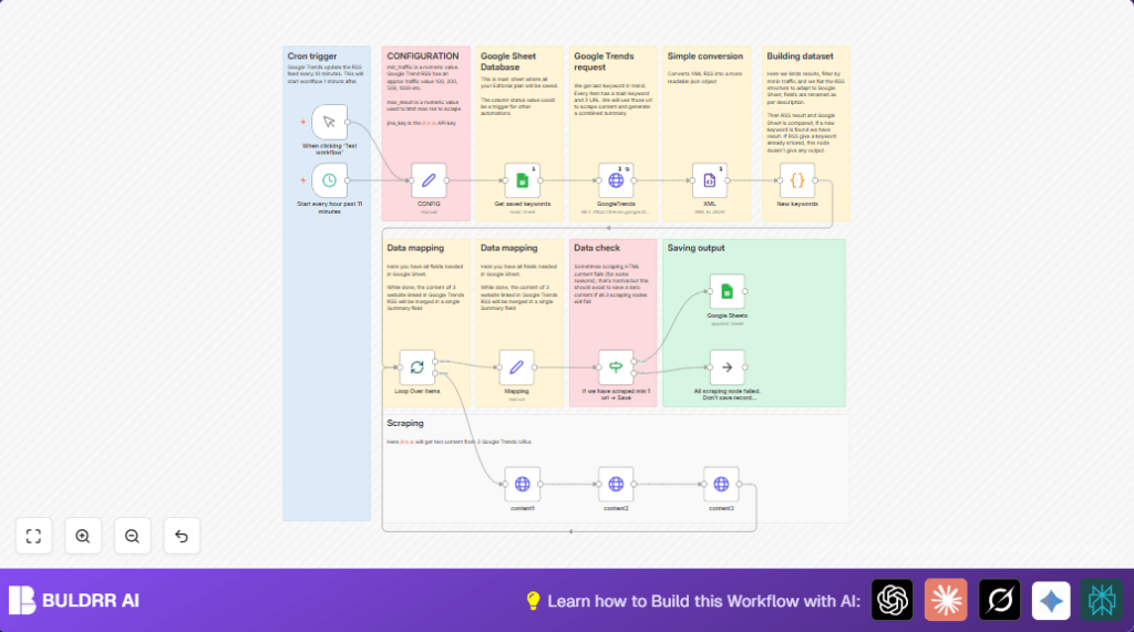 Automate Google Trends with n8n and Google Sheets