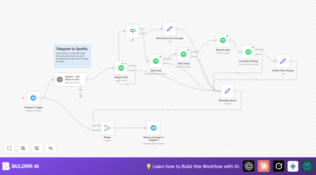 Control Spotify with n8n and Telegram