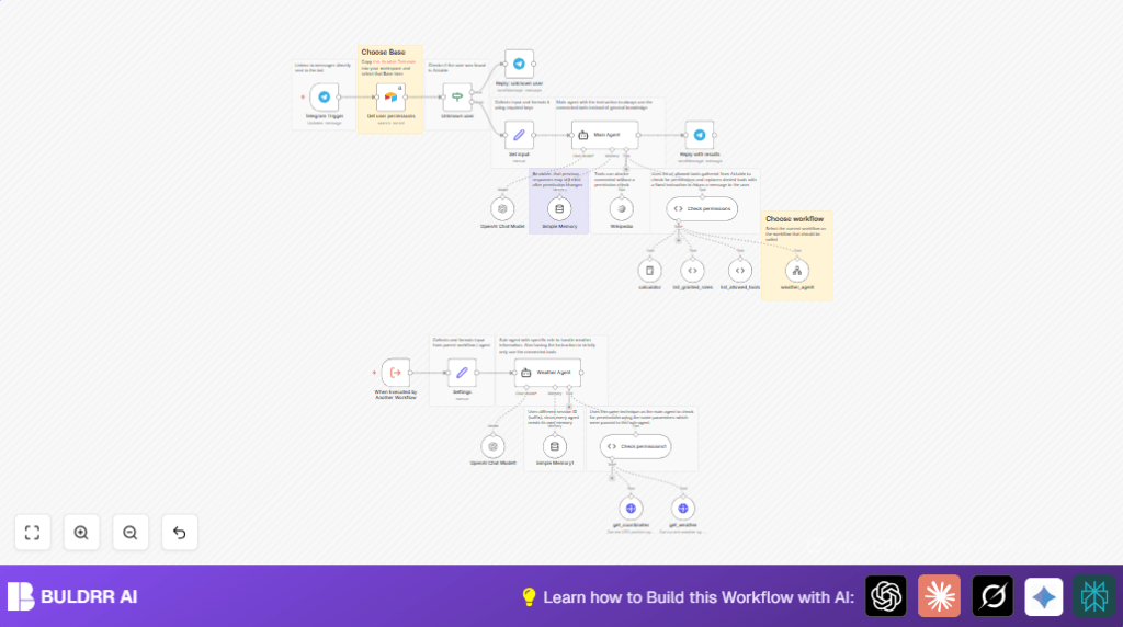 Automate access control with n8n and Telegram
