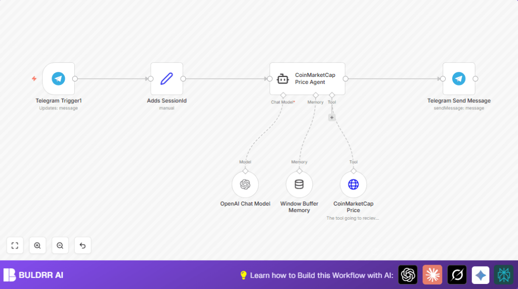 Automate crypto price alerts with n8n and Telegram