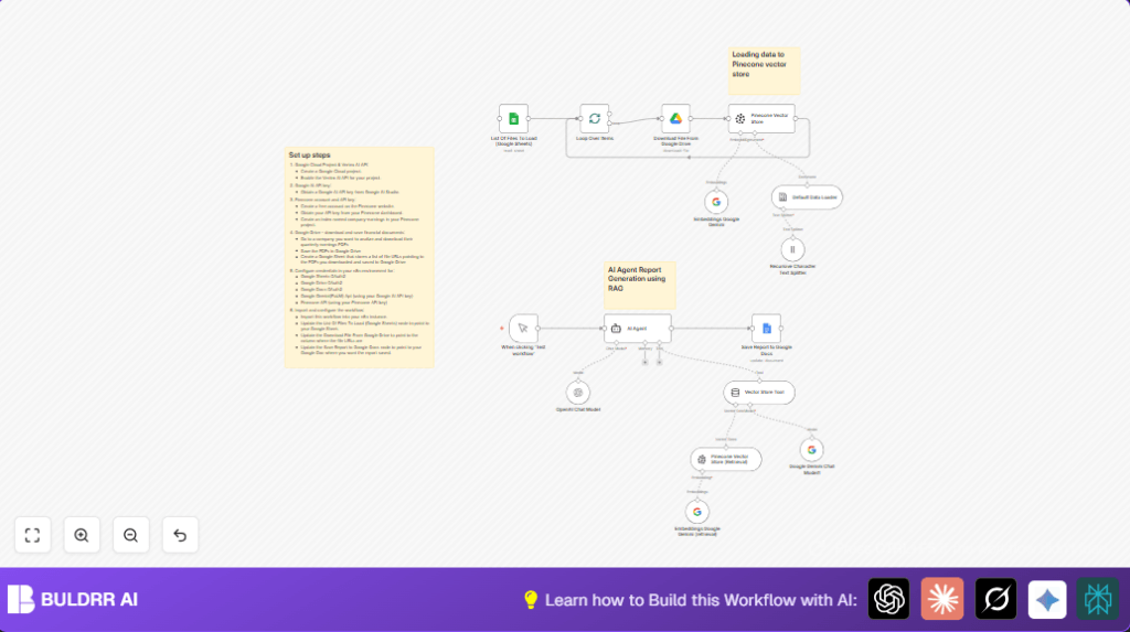 Automate stock analysis with n8n and Google Sheets